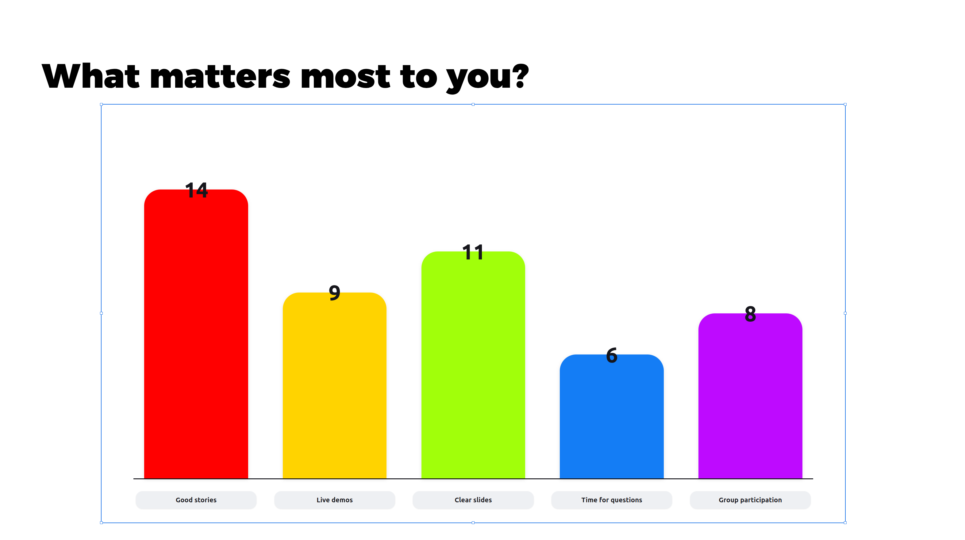 A poll's chart preview sitting on a slide