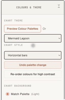 Mermaid Lagoon and Horizontal bars selected in Colours and Theme