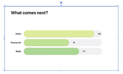 The saved horizontal-bar chart selected with Google Slides resize handles