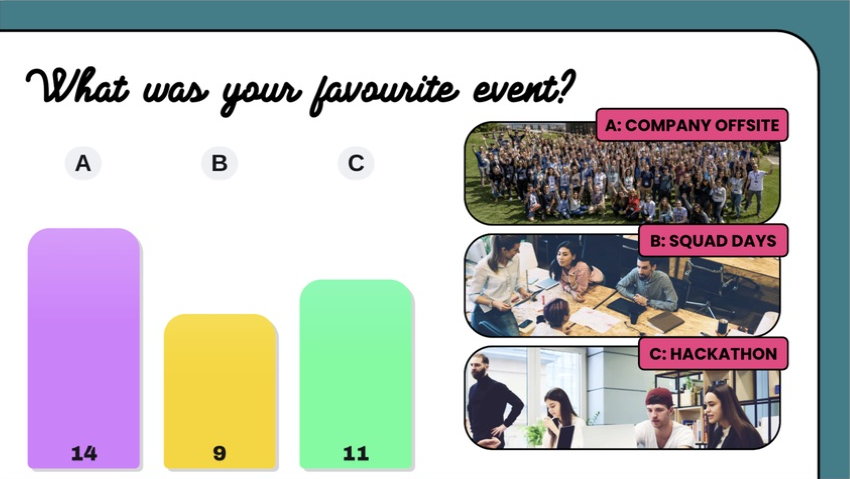 A Big Pop chart labelled A, B and C beside photographs for Company Offsite, Squad Days and Hackathon